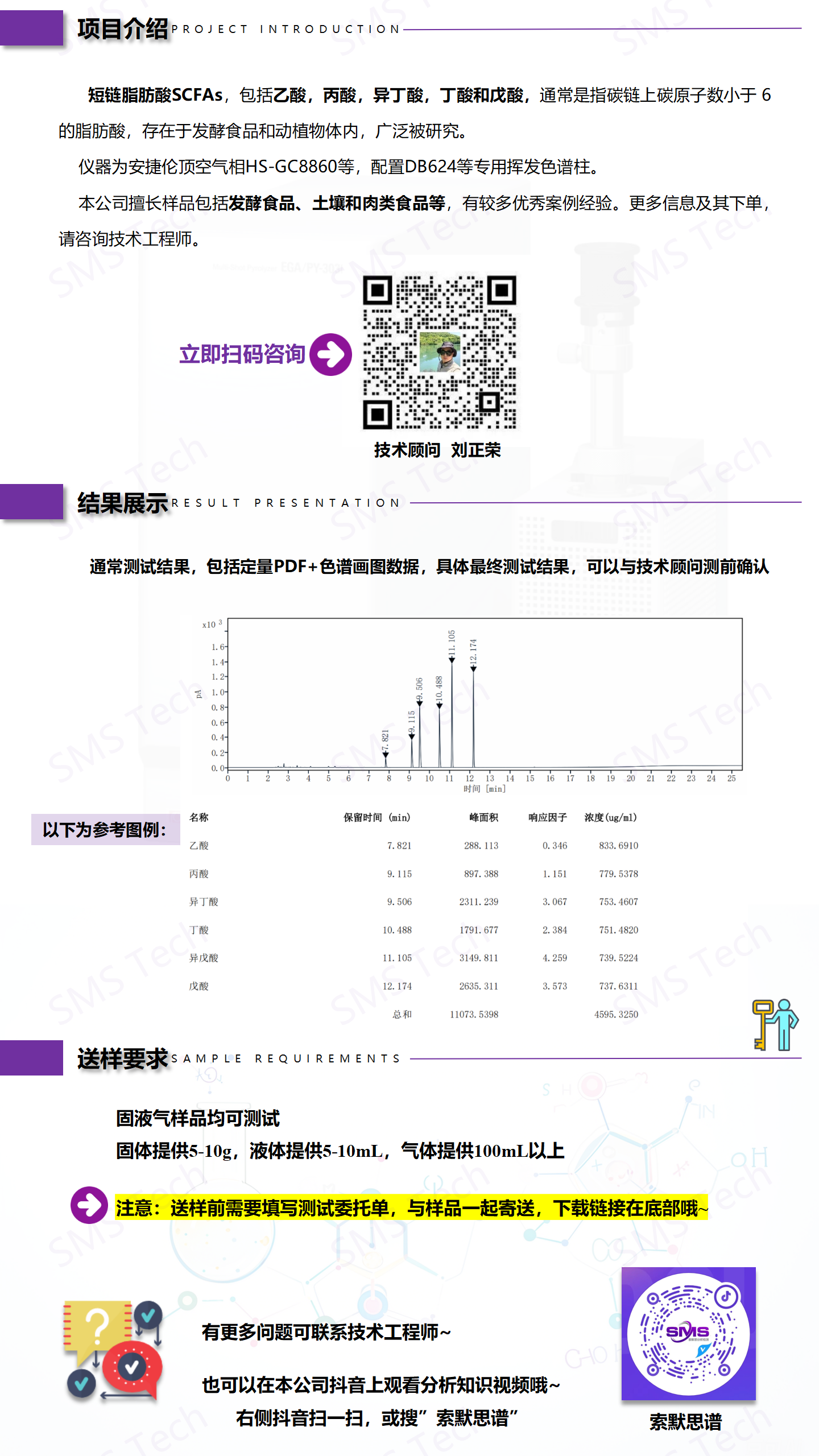 短链脂肪酸测试_01.png