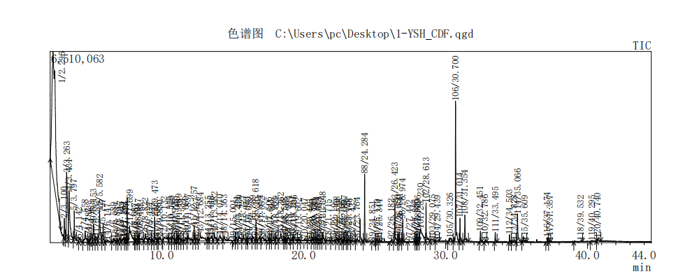 气相色谱-质谱联用（GCMS)