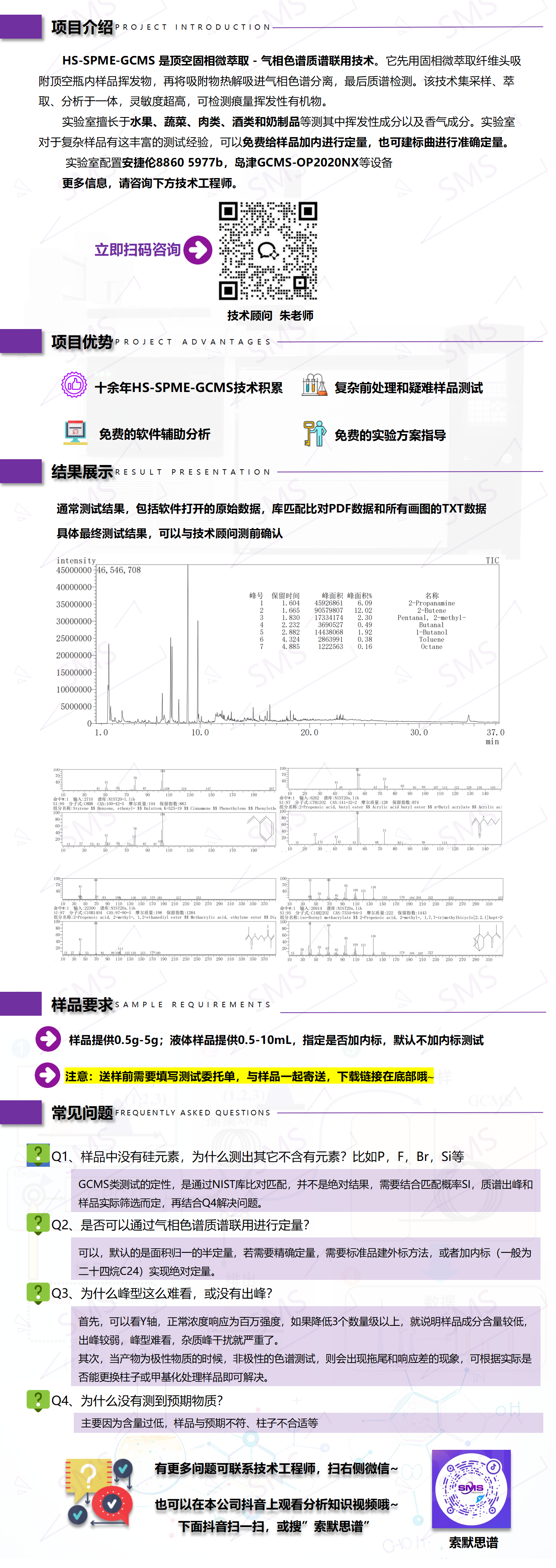 HS-SPME-GCMS_01.png